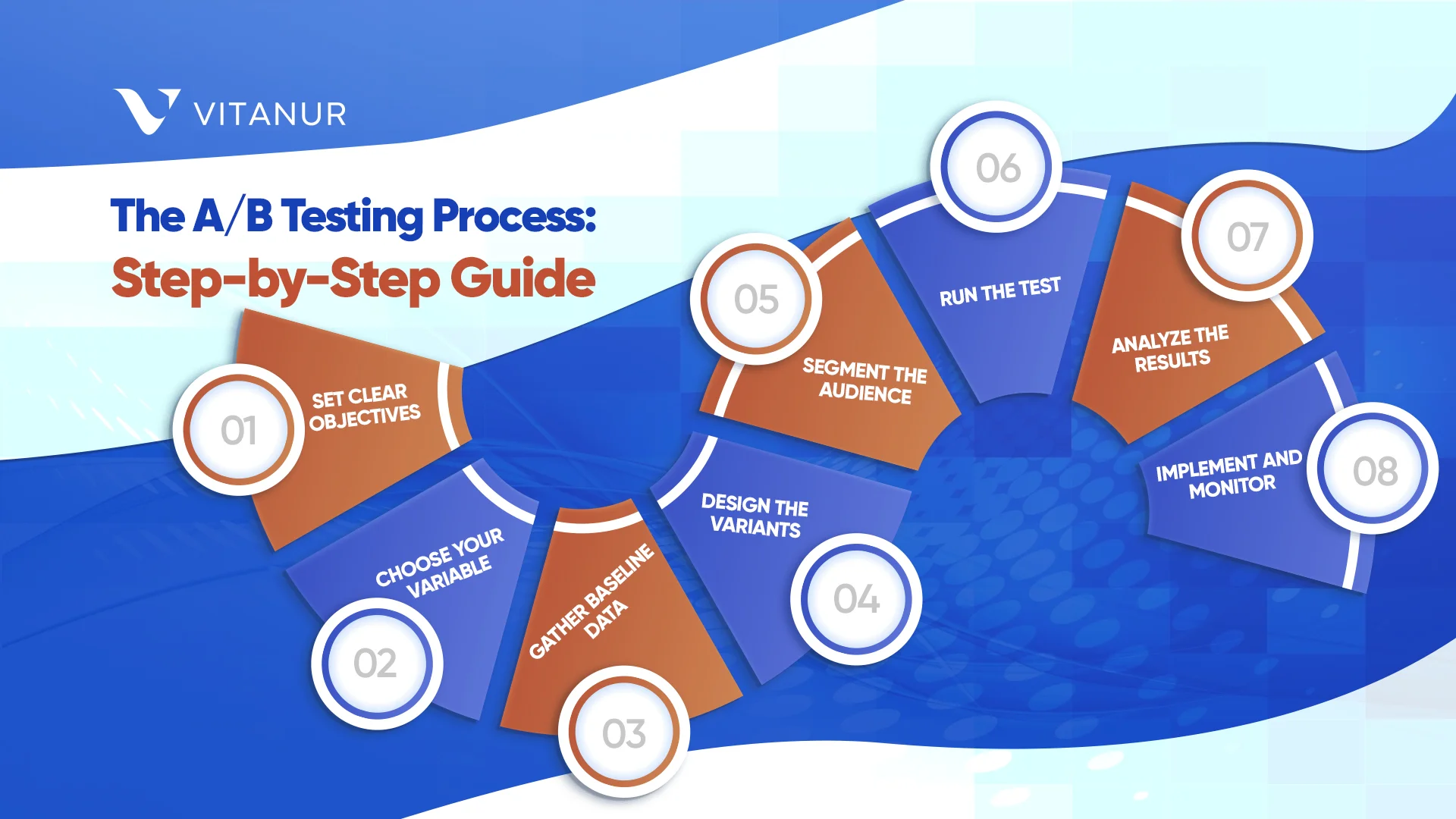 step by step ab testing guide