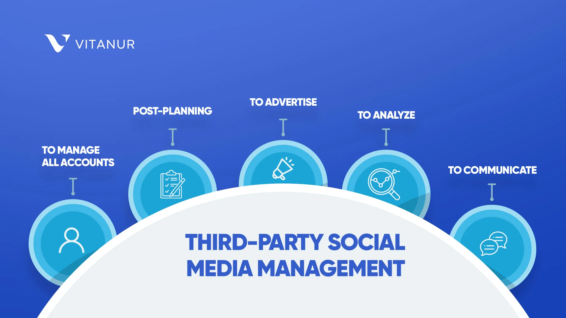 third-party social media management