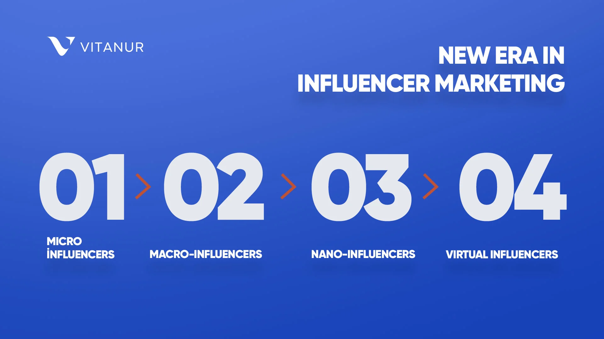 new era in influencer marketing