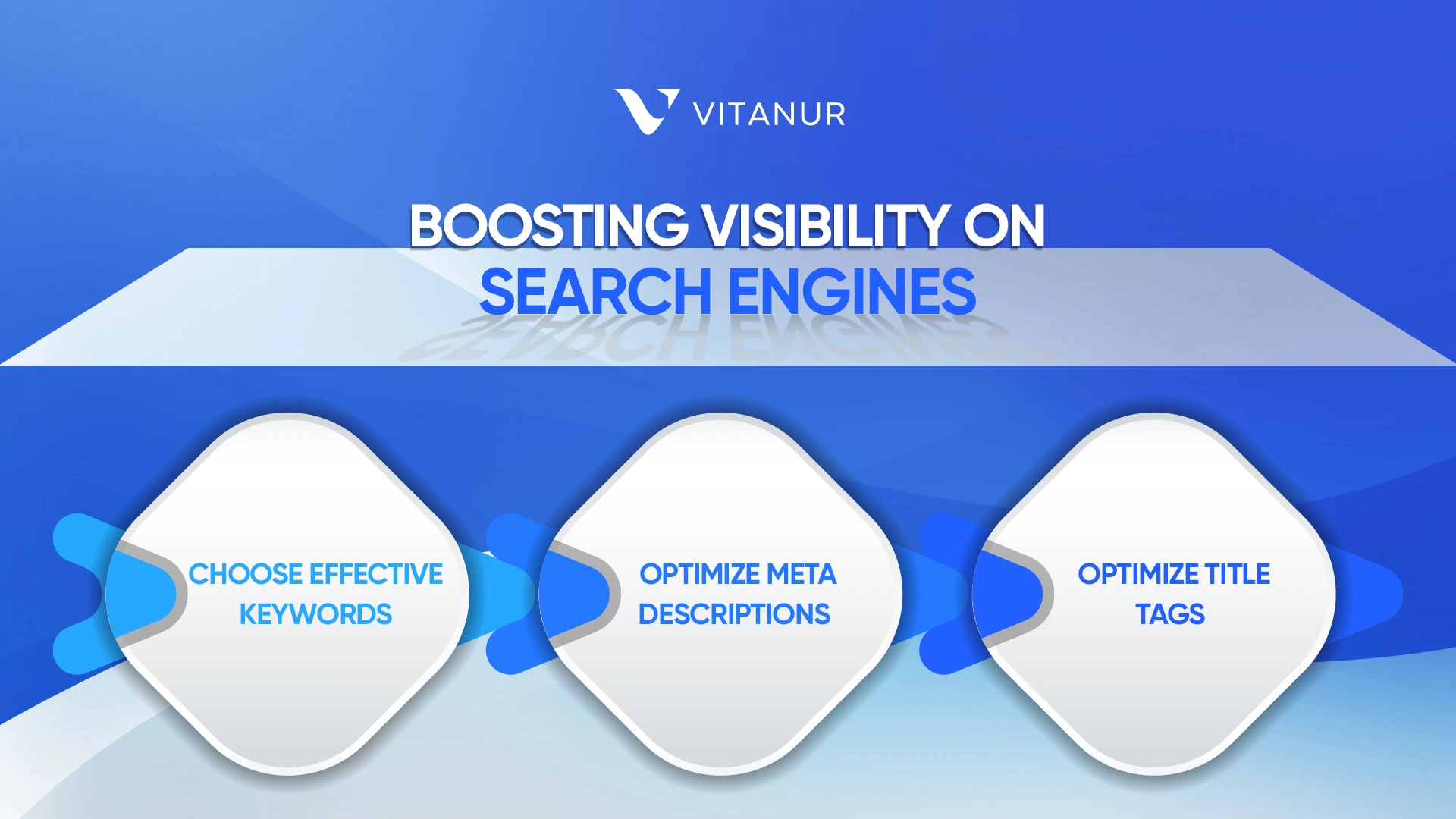 boosting visiblity on search engines