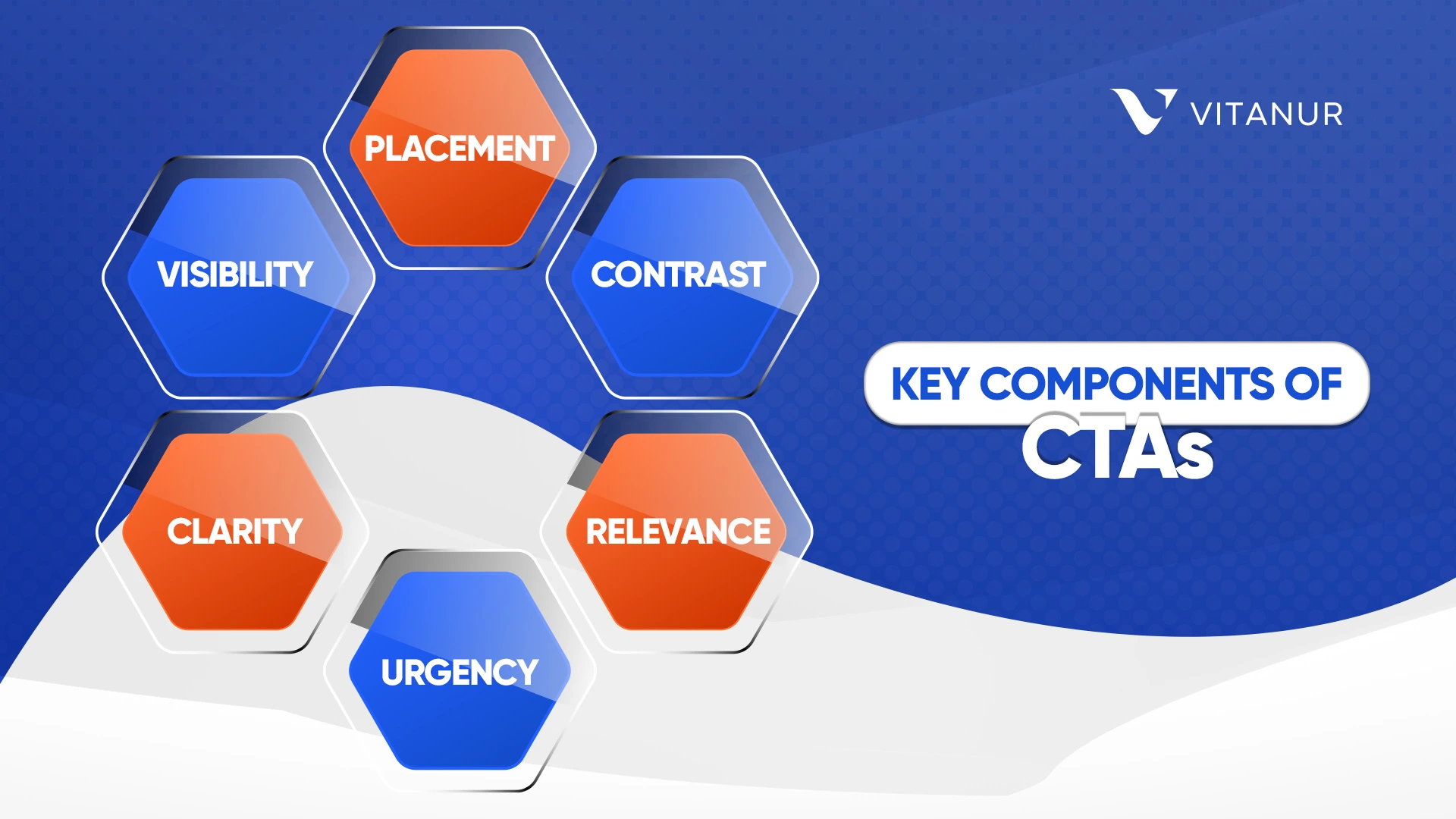 key components of cta