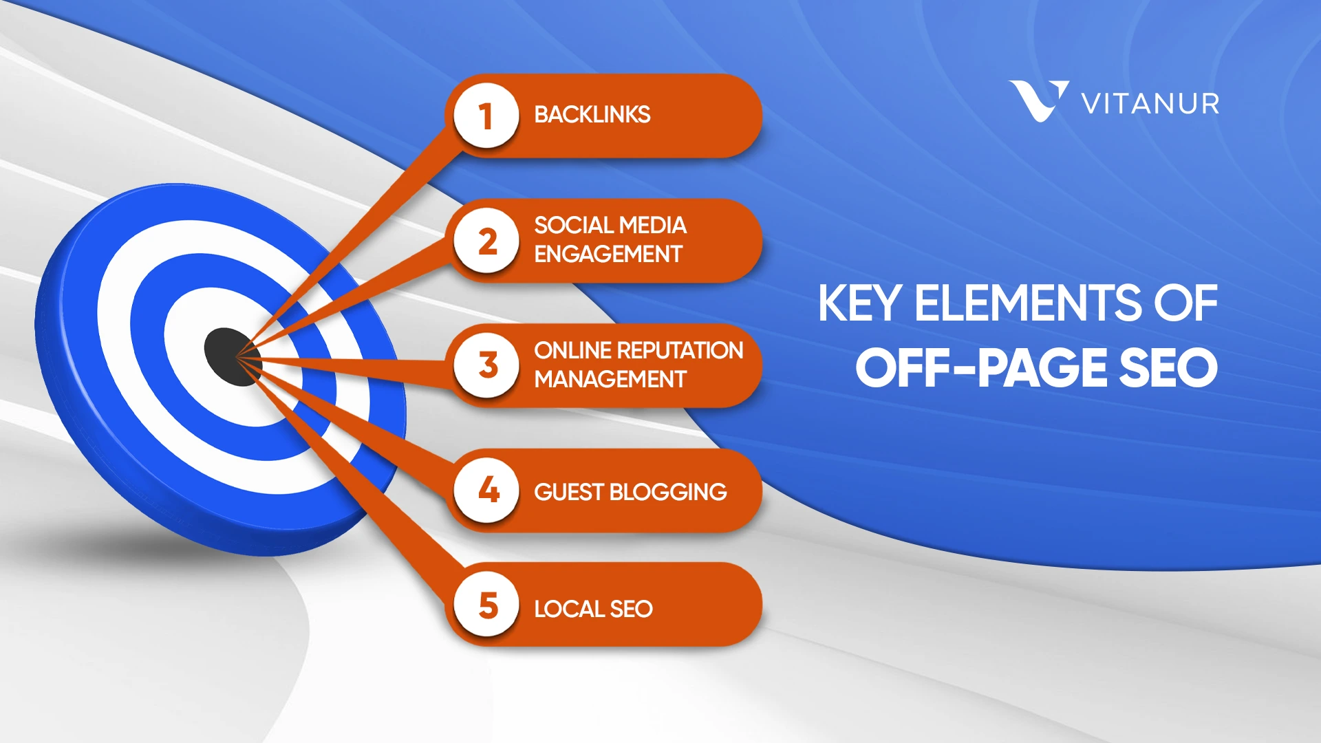 key elements of off-page seo