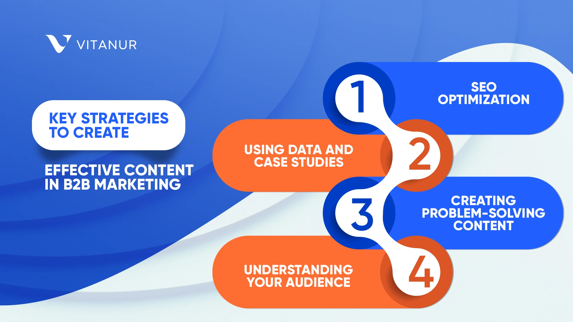 effective content for b2b marketing