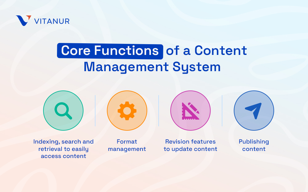 core functions of a content management system