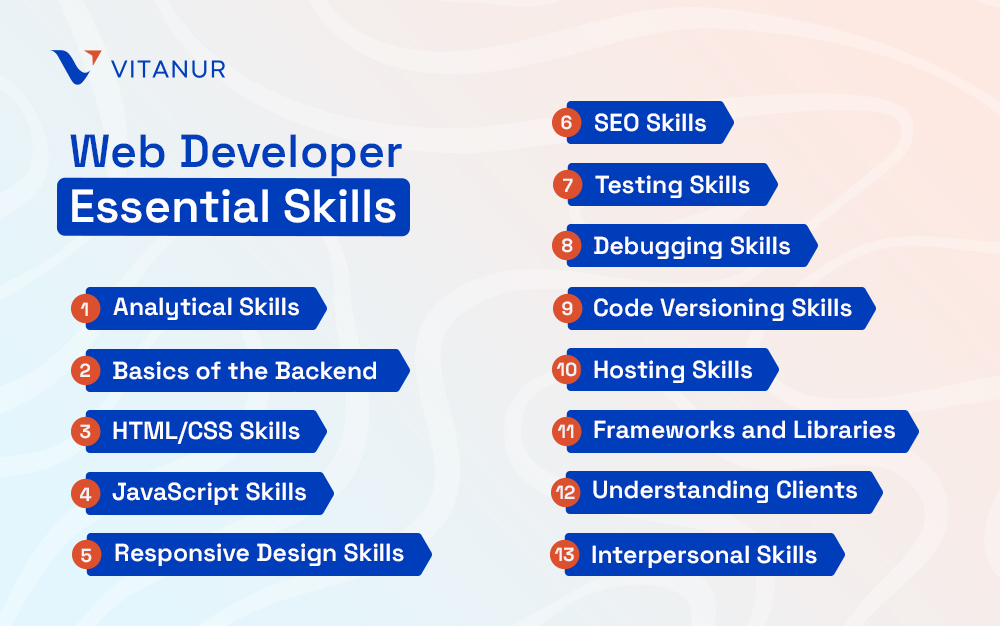 web developer essential skills