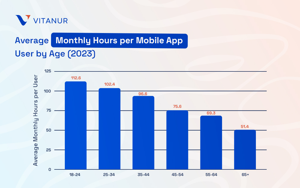 average monthly hours per mobile app