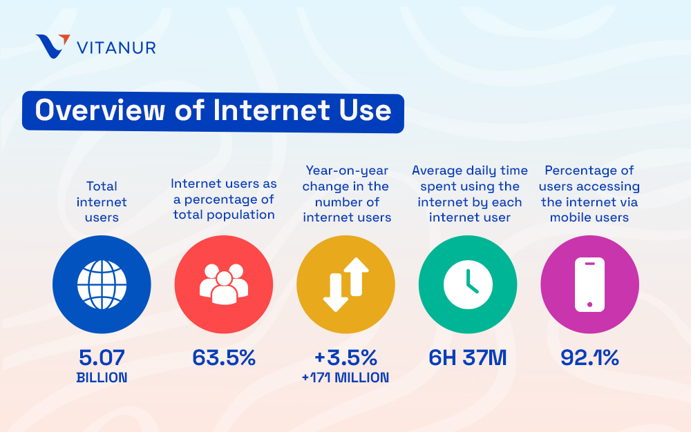 overview of internet use
