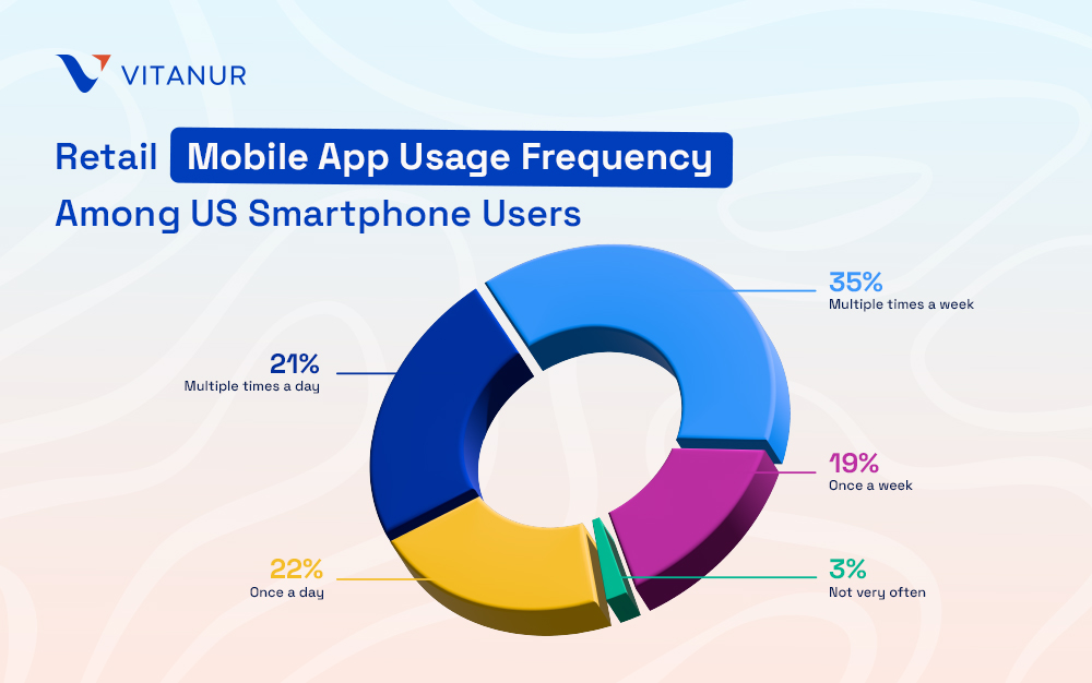mobile app usage frequency