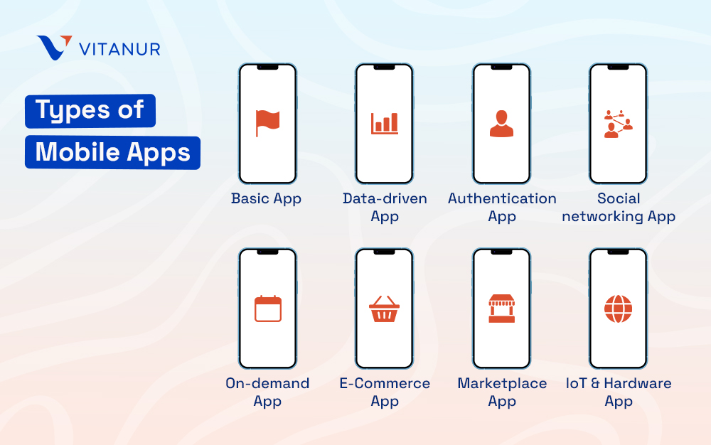 types of mobile apps