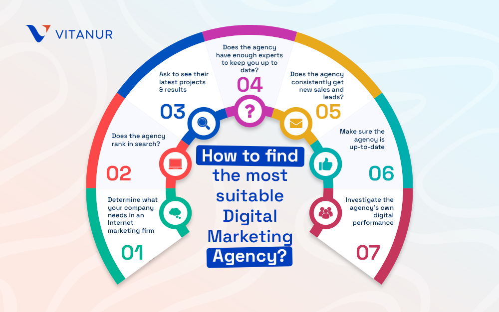 how to find the most suitable digital marketing agency