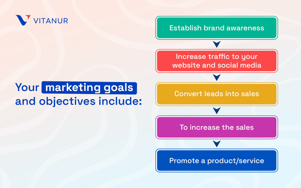 marketing goals and objectives