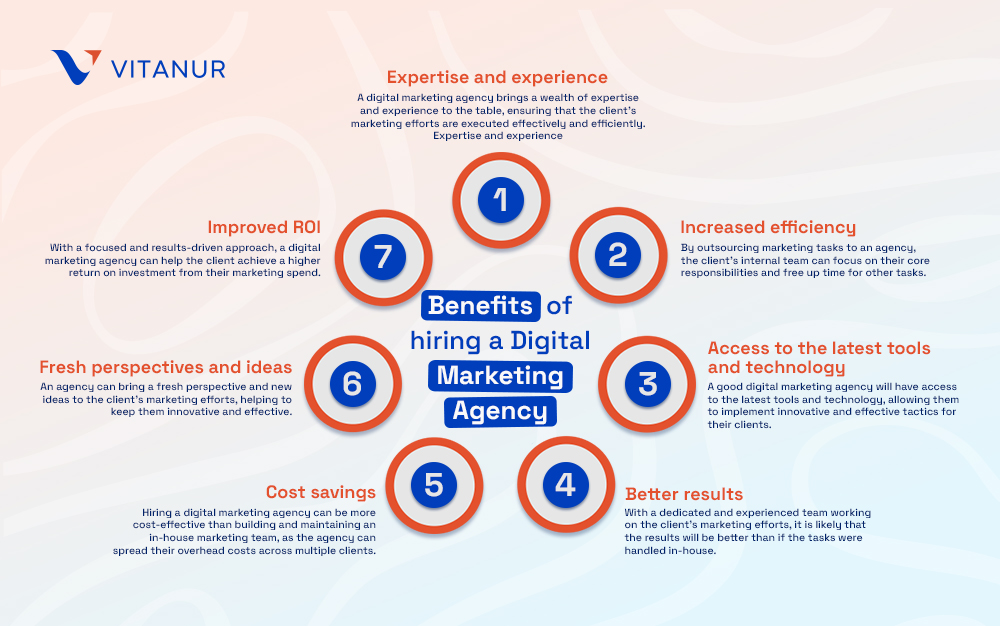benefits of hiring a digital marketing agency