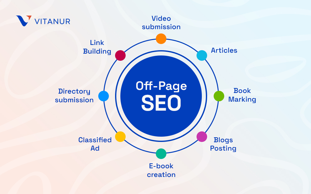 what is offpage seo