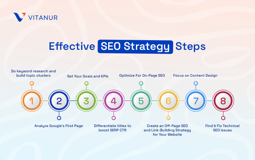 effective seo strategy steps
