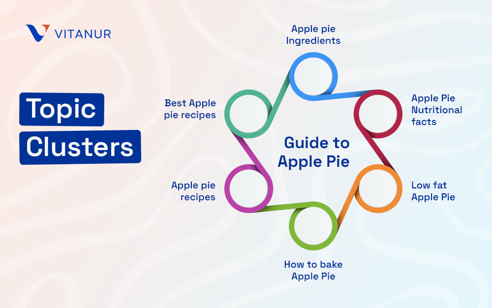 guide to apple pie