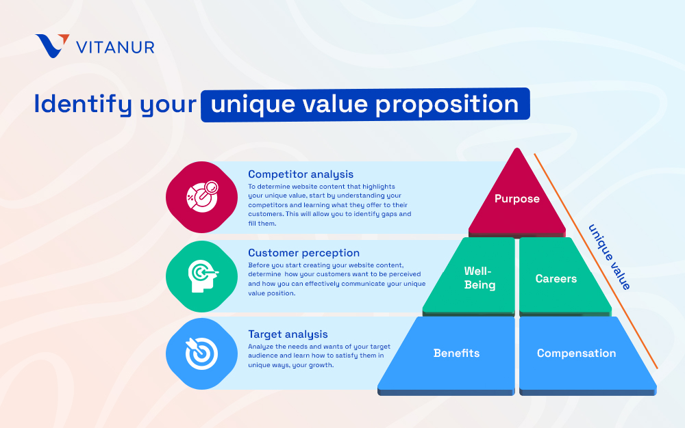 unique value proposition in marketing