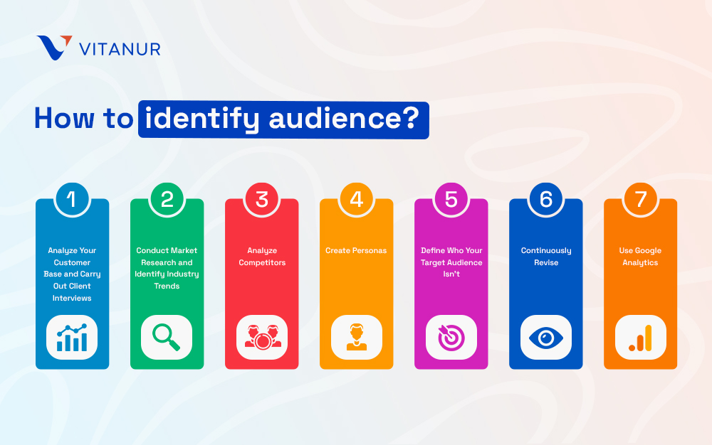 identify audience