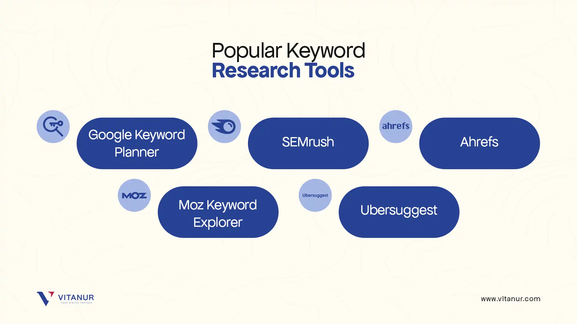 popular keyword research tools