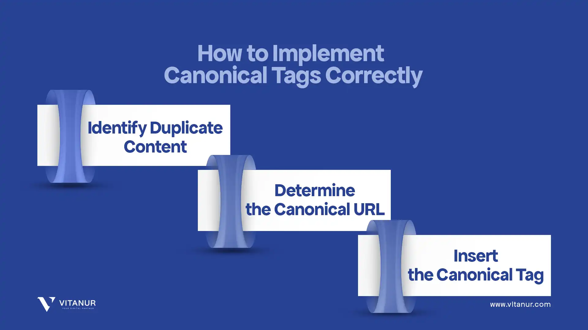 how to implement canonical tags