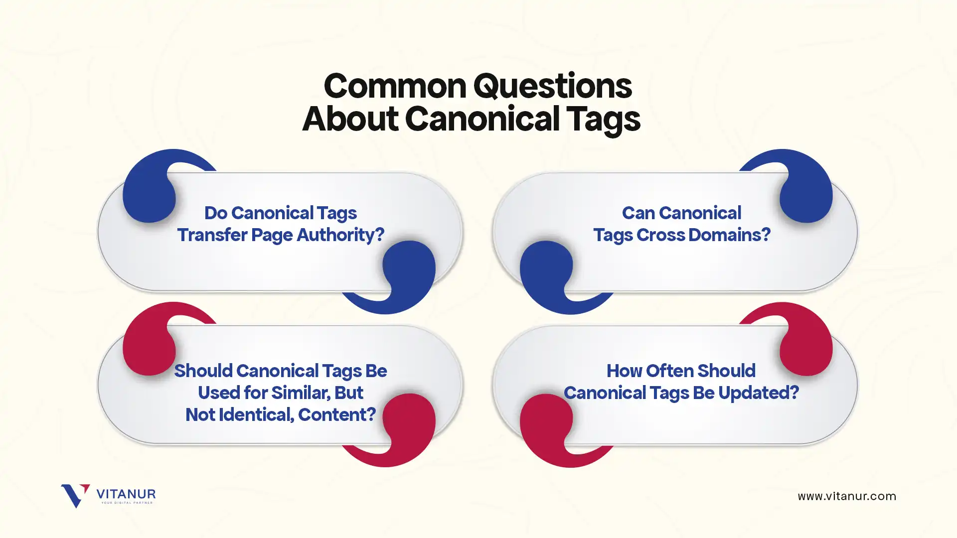 FAQ canonical tags