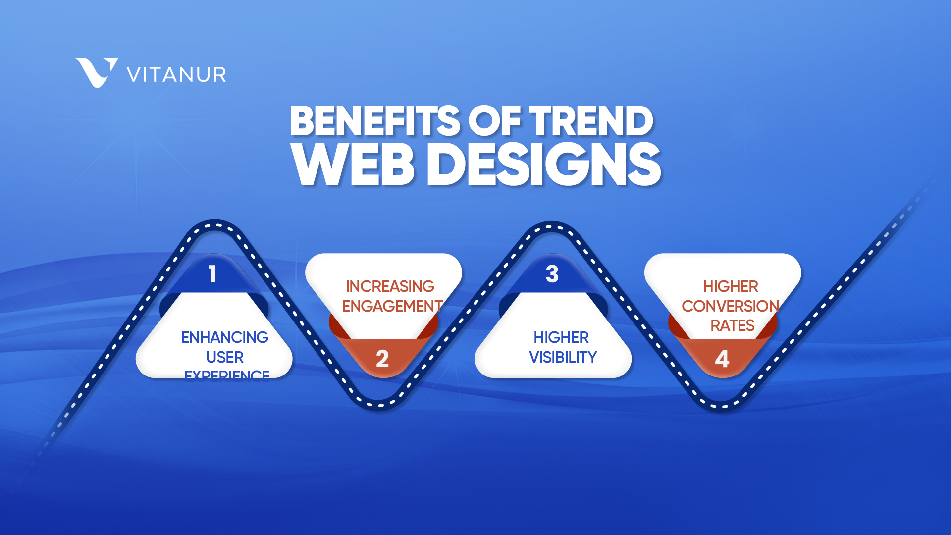 benefits of trend web designs