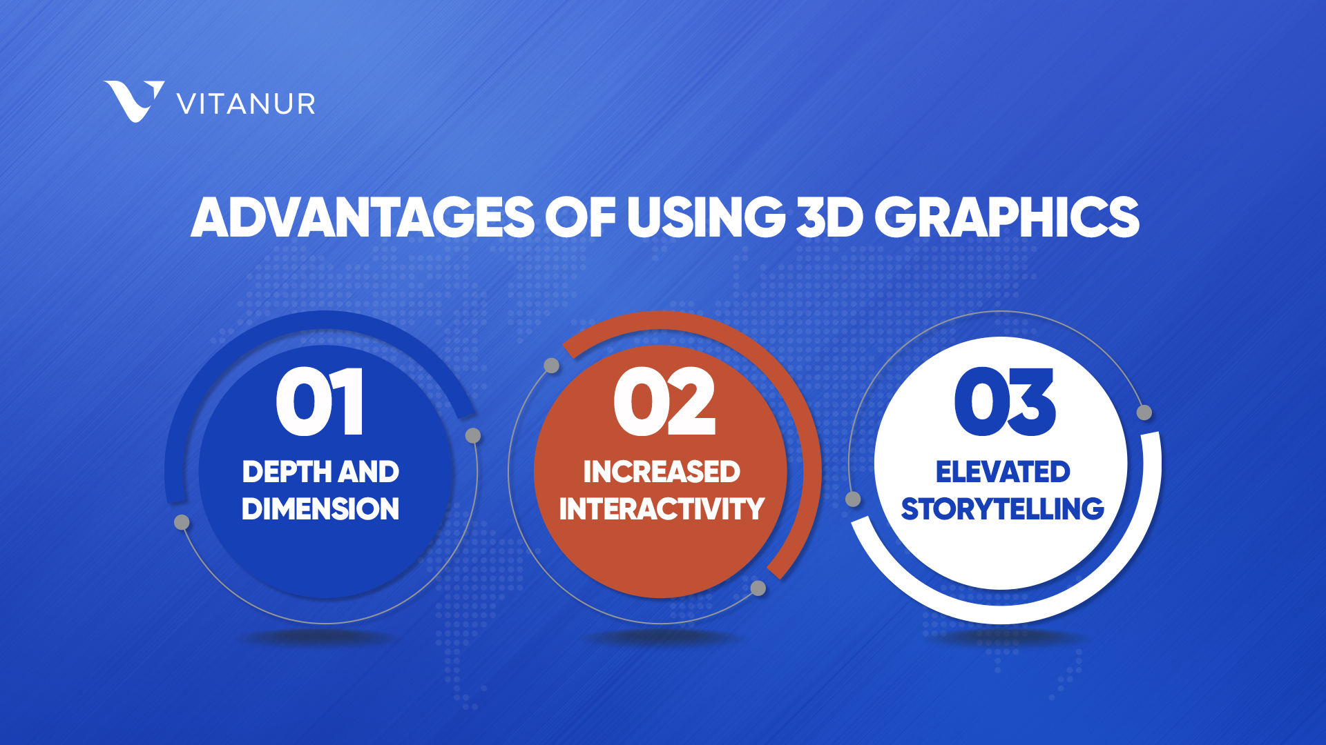 advantages 3d graphics on web design