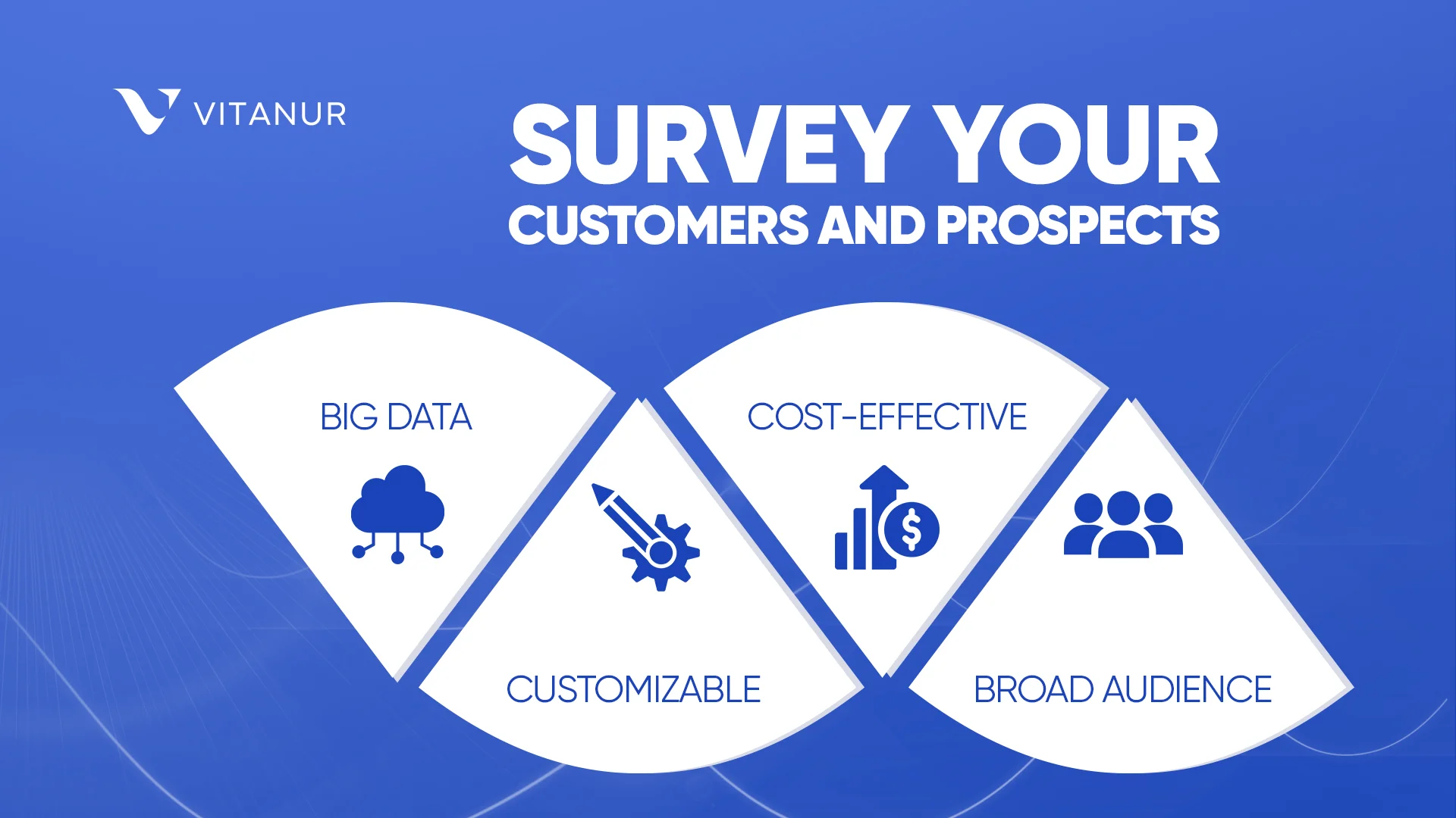 survey customers and prospects