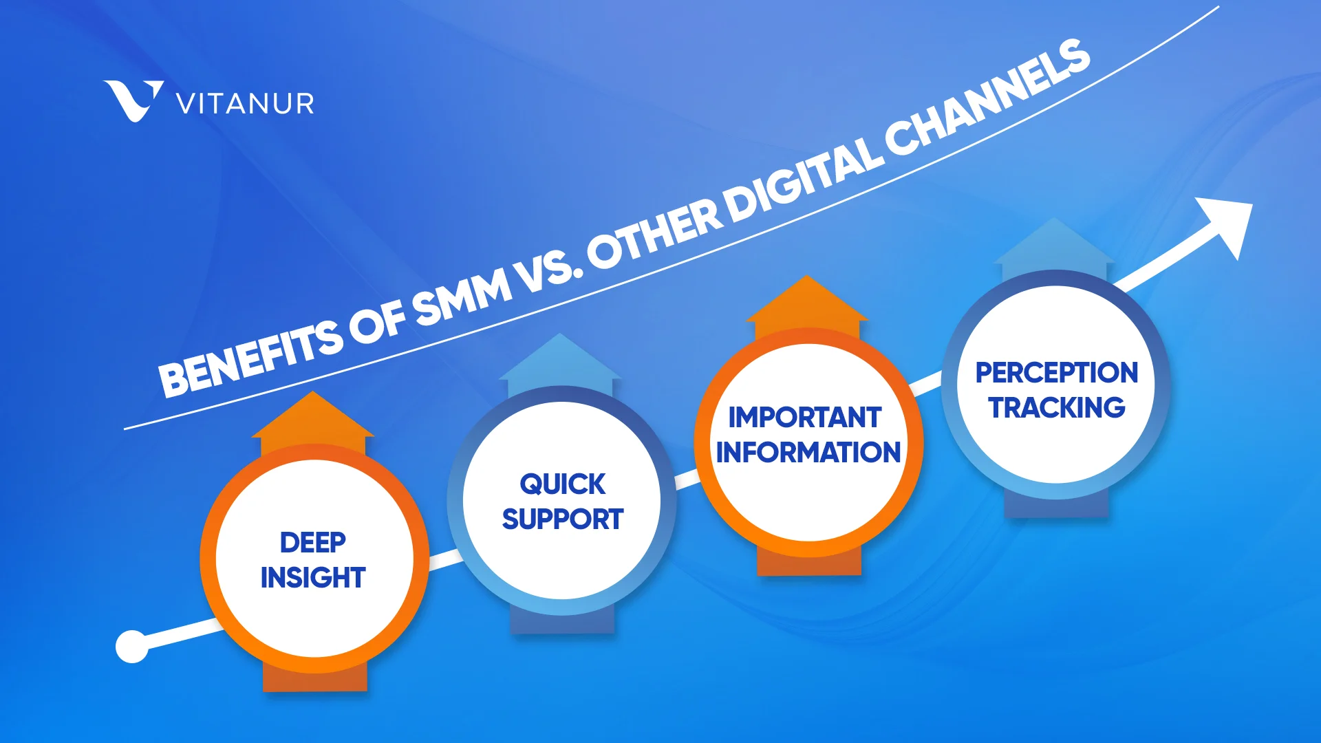 benefits of smm vs other digital channels