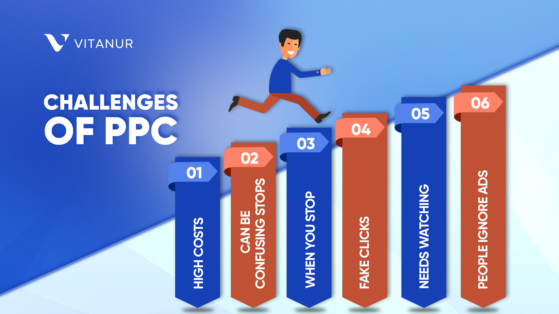 challenges of ppc