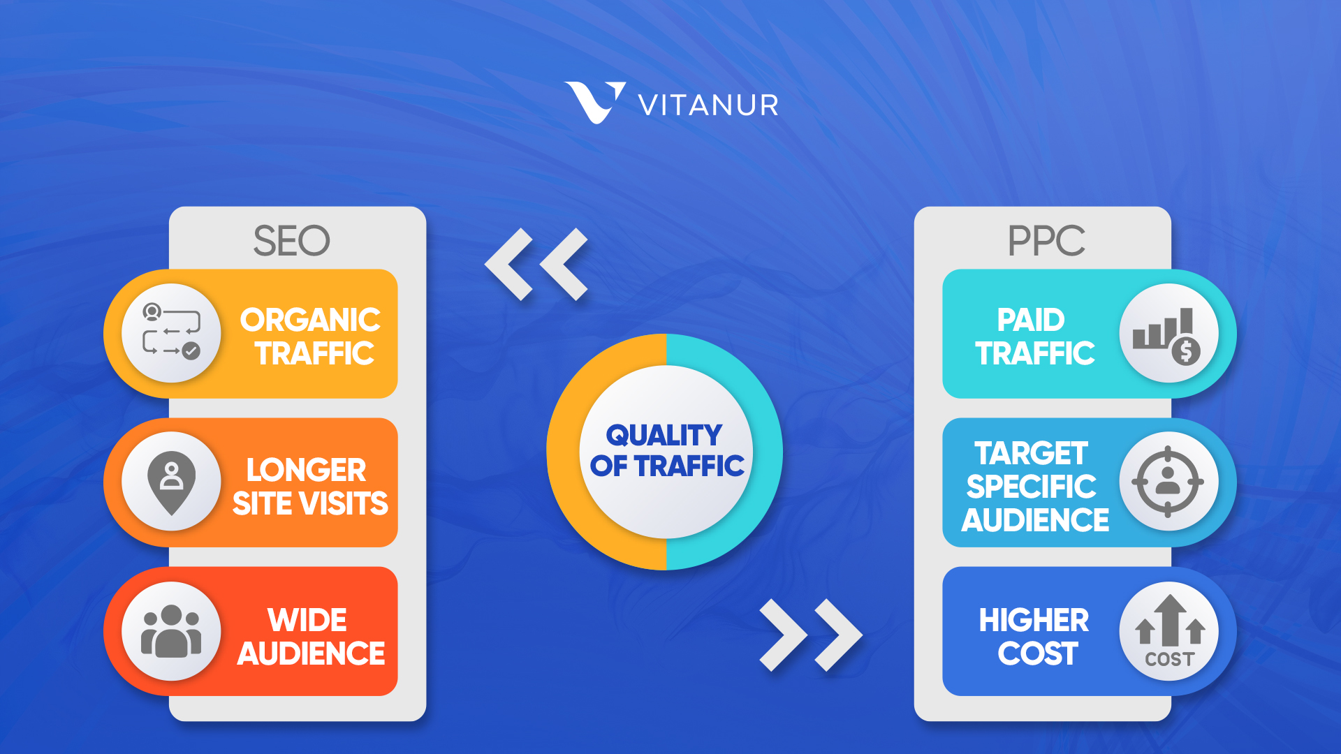 quality of traffic seo vs sem