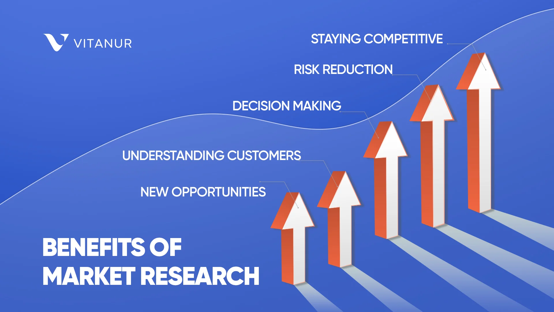benefits of market research