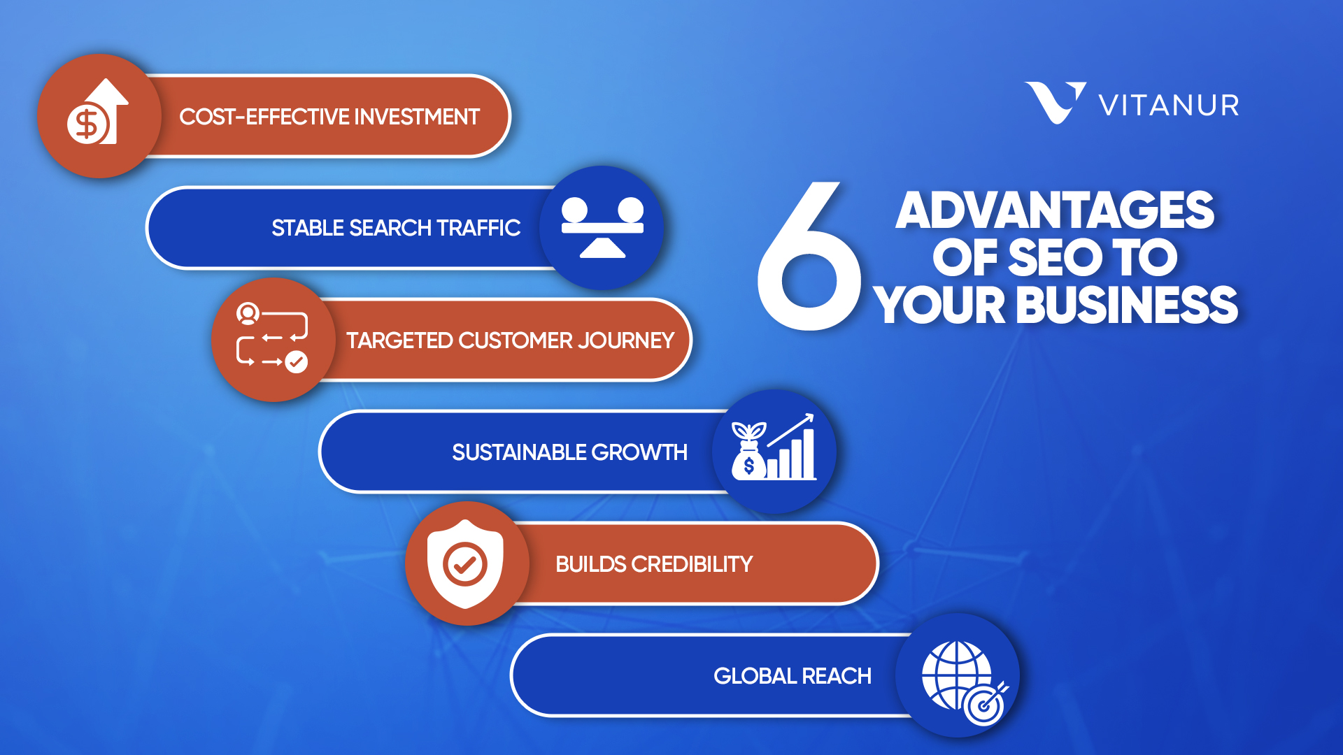 advantages of seo to your business