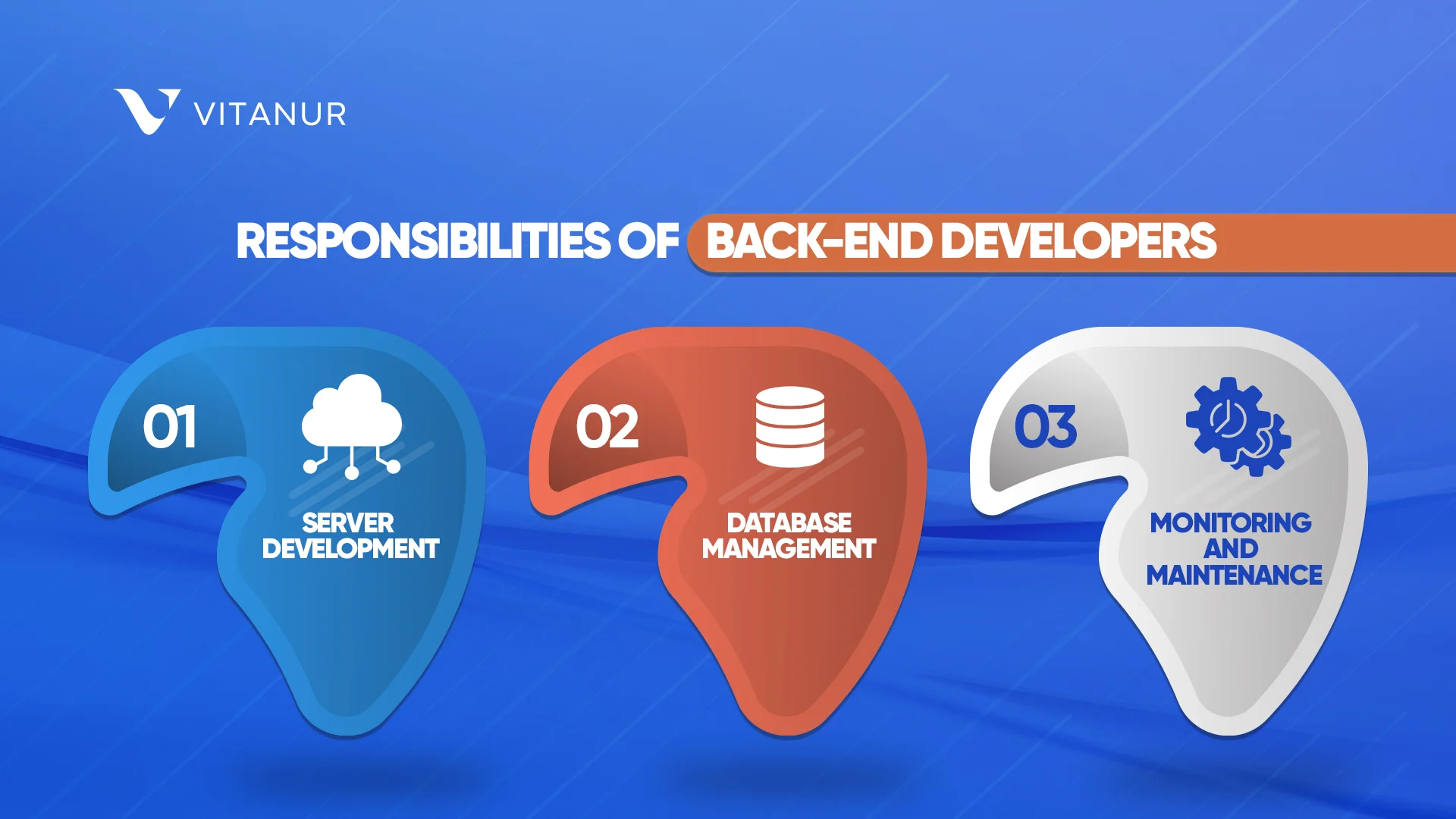 responsibilities of back-end developers