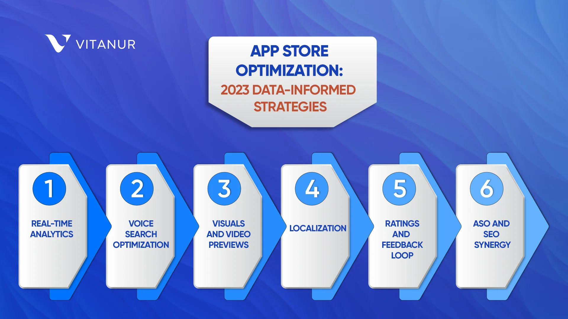 app store optimization 2023 data informed strategies