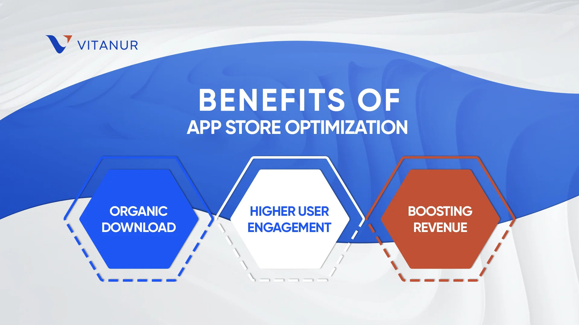 benefits of app store optimization