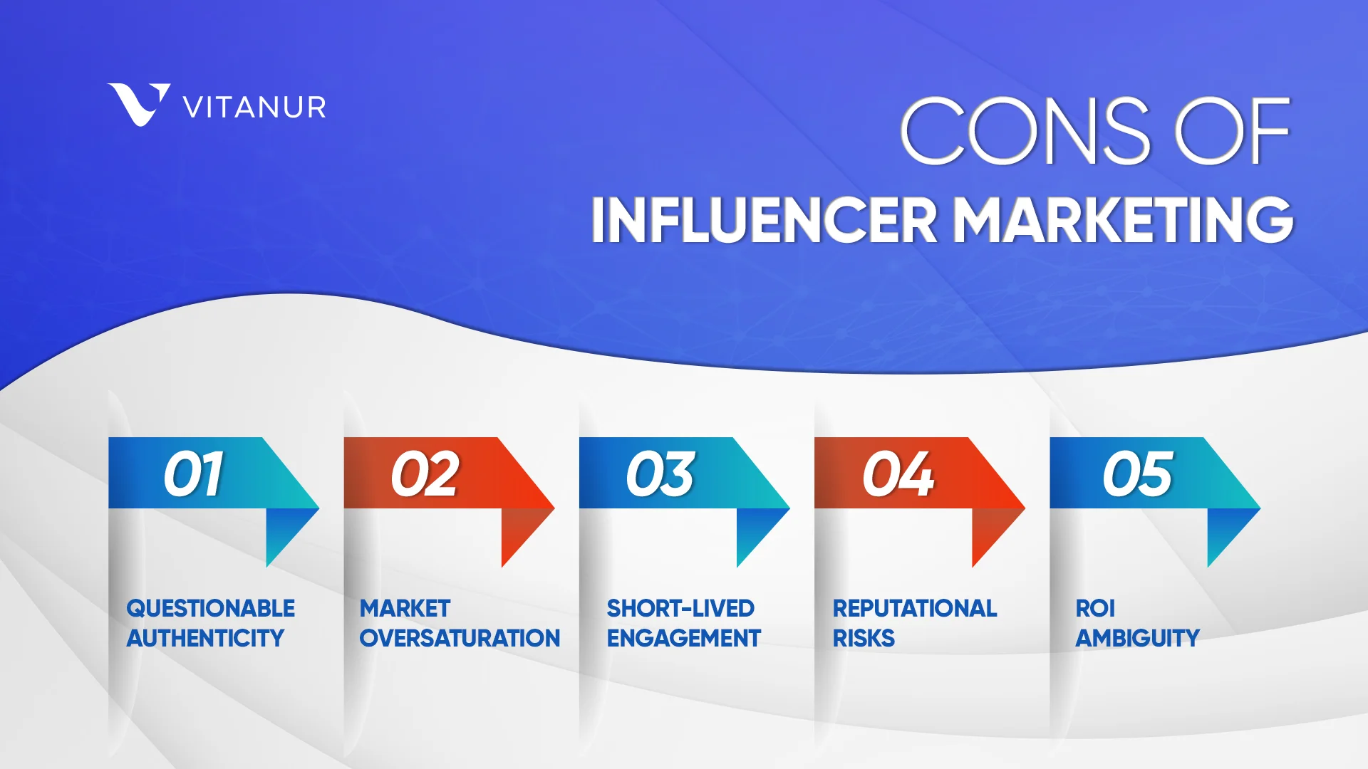 Cons of Influencer Marketing 
