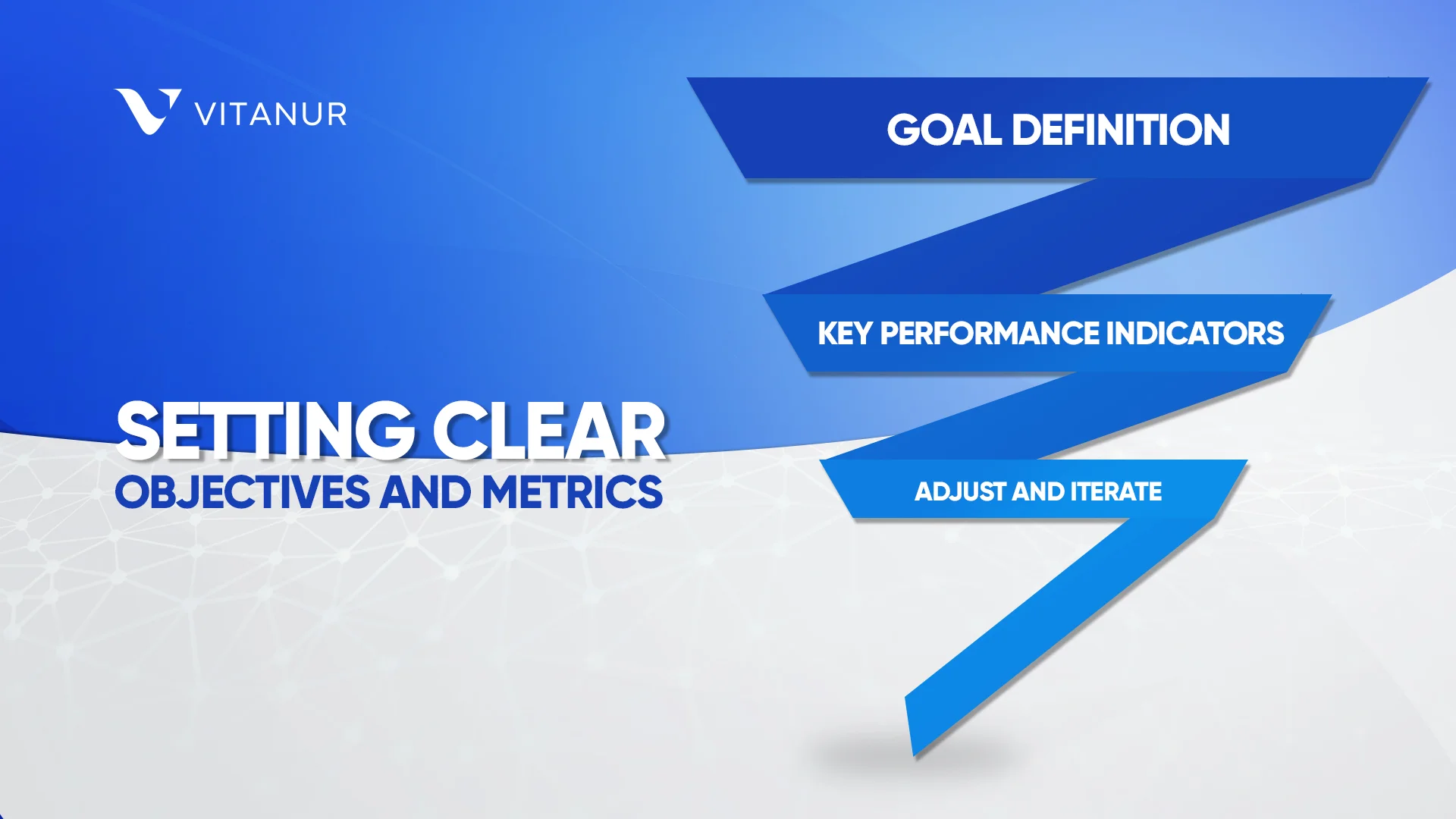 Setting Clear Objectives and Metrics