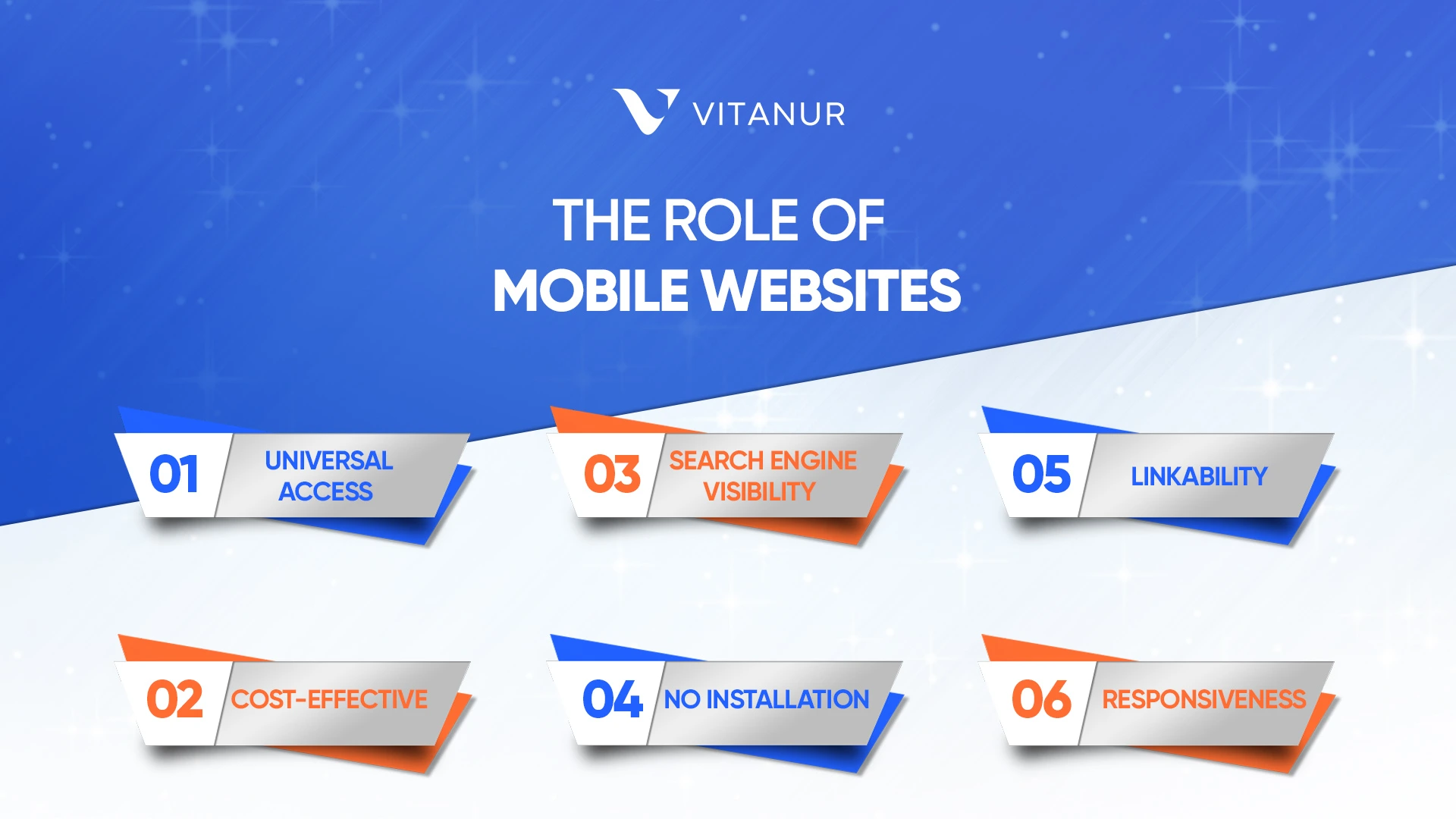 The Role and Purpose of Mobile Websites