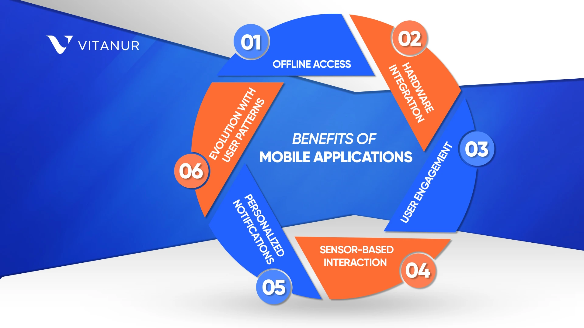 Exploring the Benefits of Mobile Applications