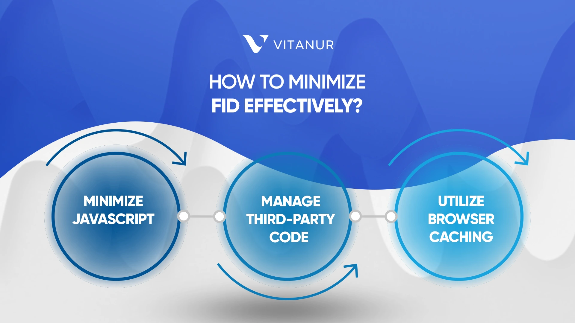 how to minimize fid effectively