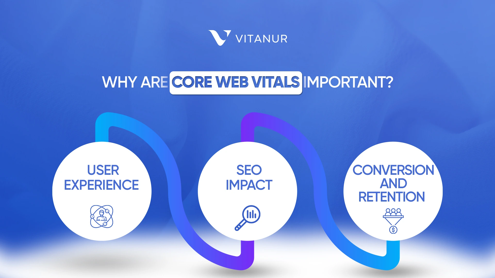why are core web vitals important
