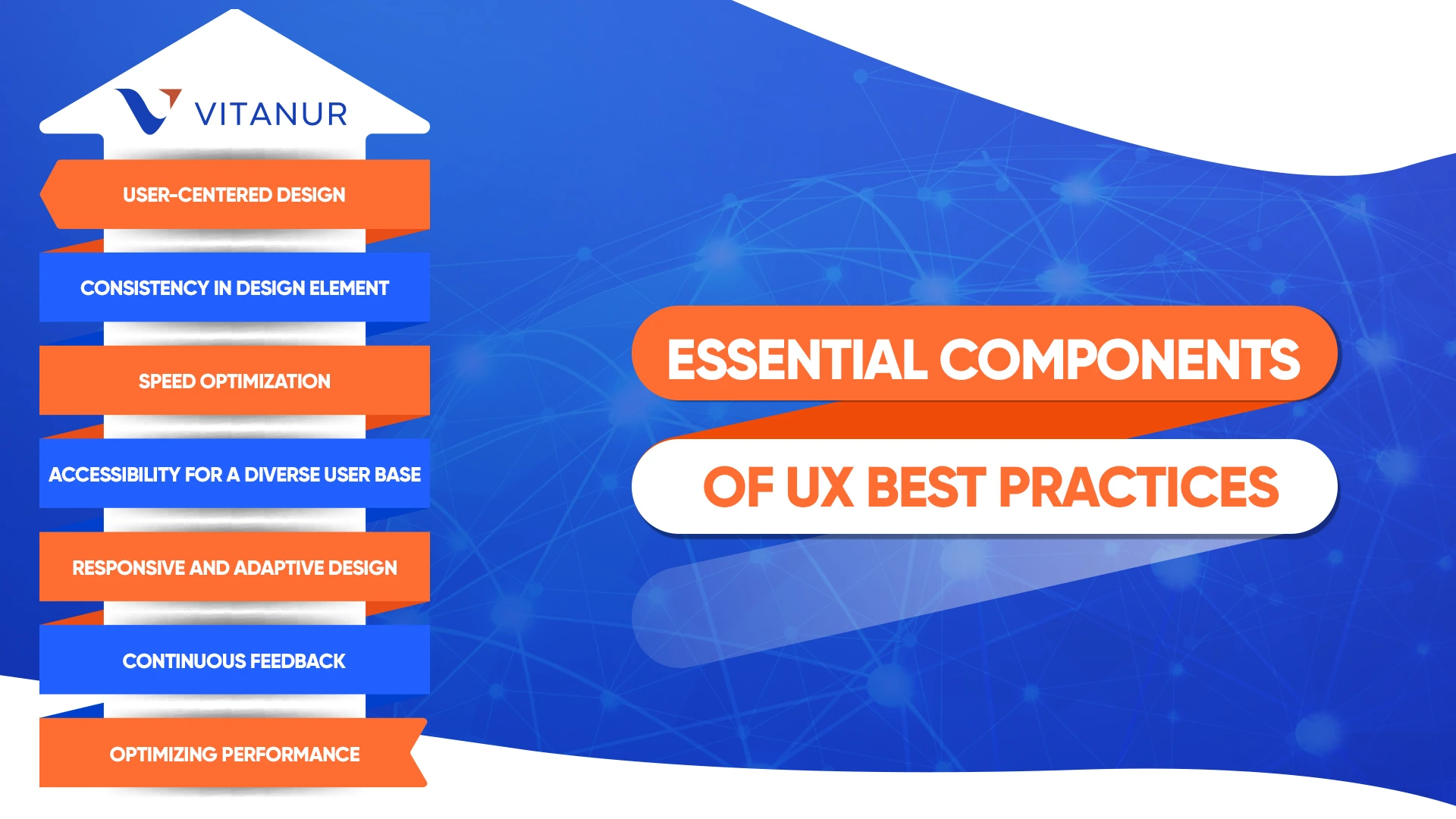 essential components of ux practices