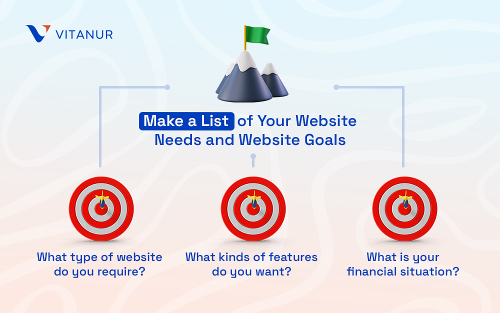 your website needs and website goals