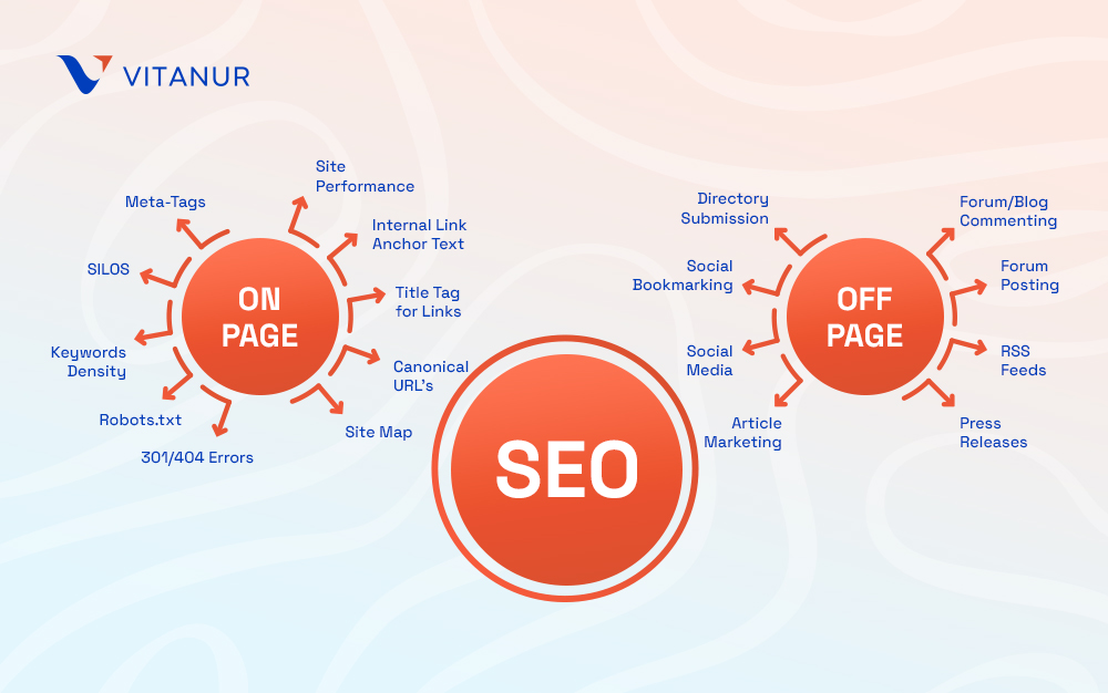 onpage and offpage seo