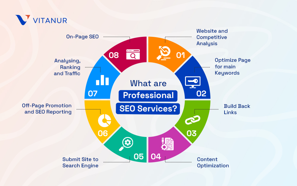what are professional seo services
