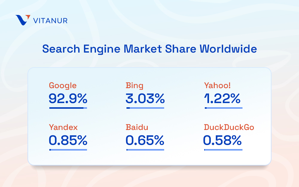 seo market share
