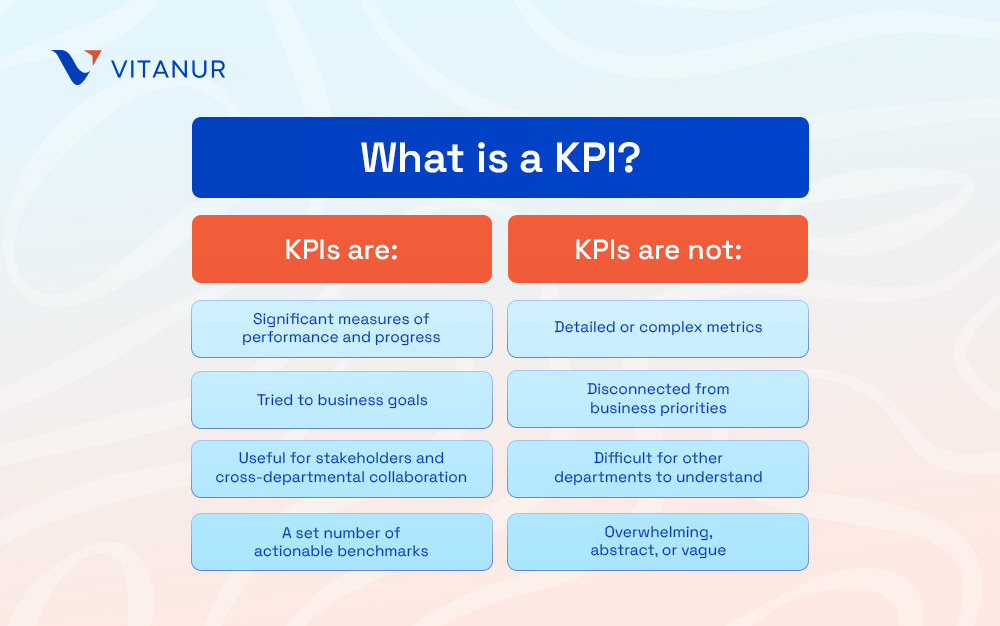 what is a kpi?