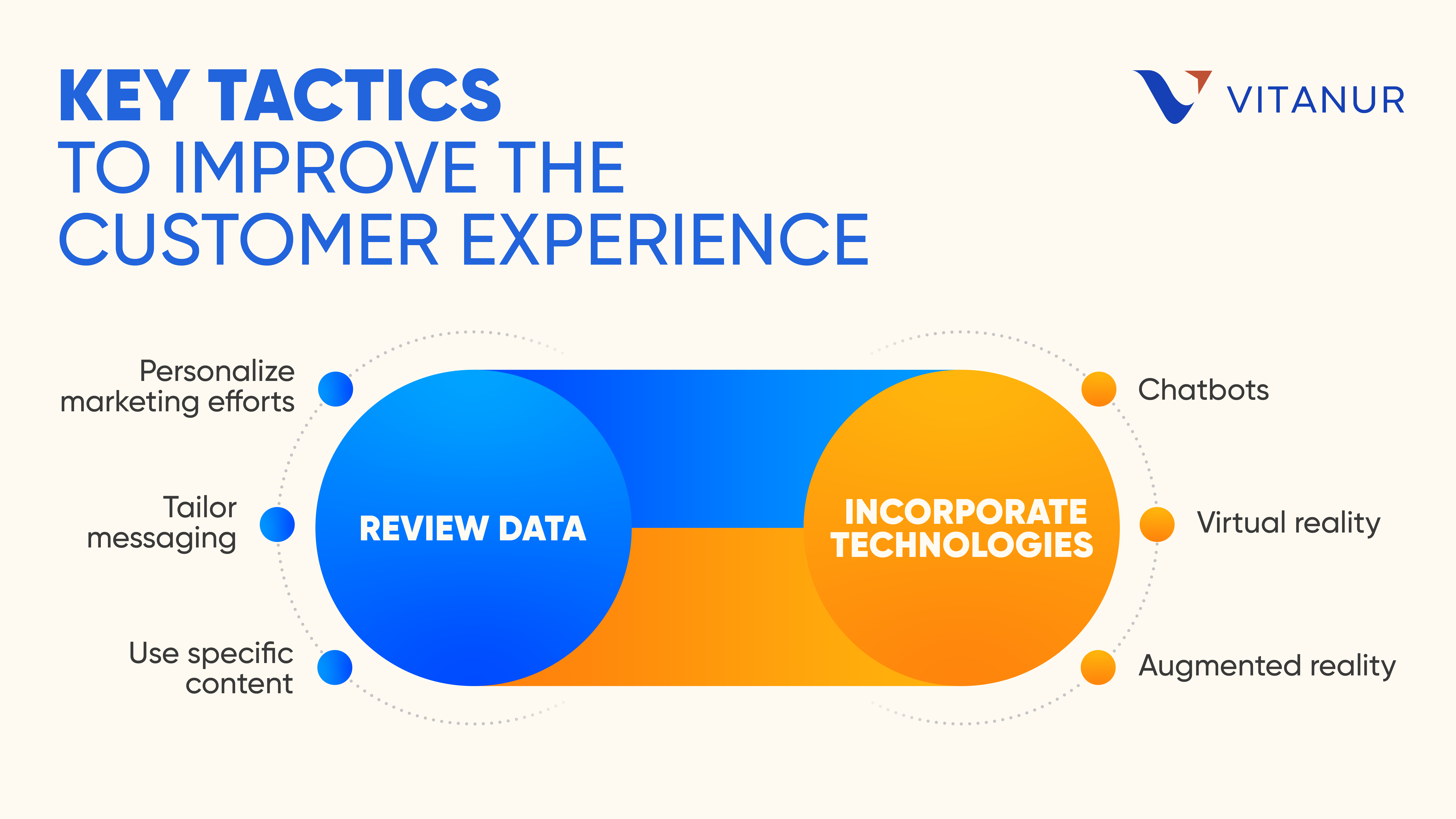 key tactics to improve the customer experience