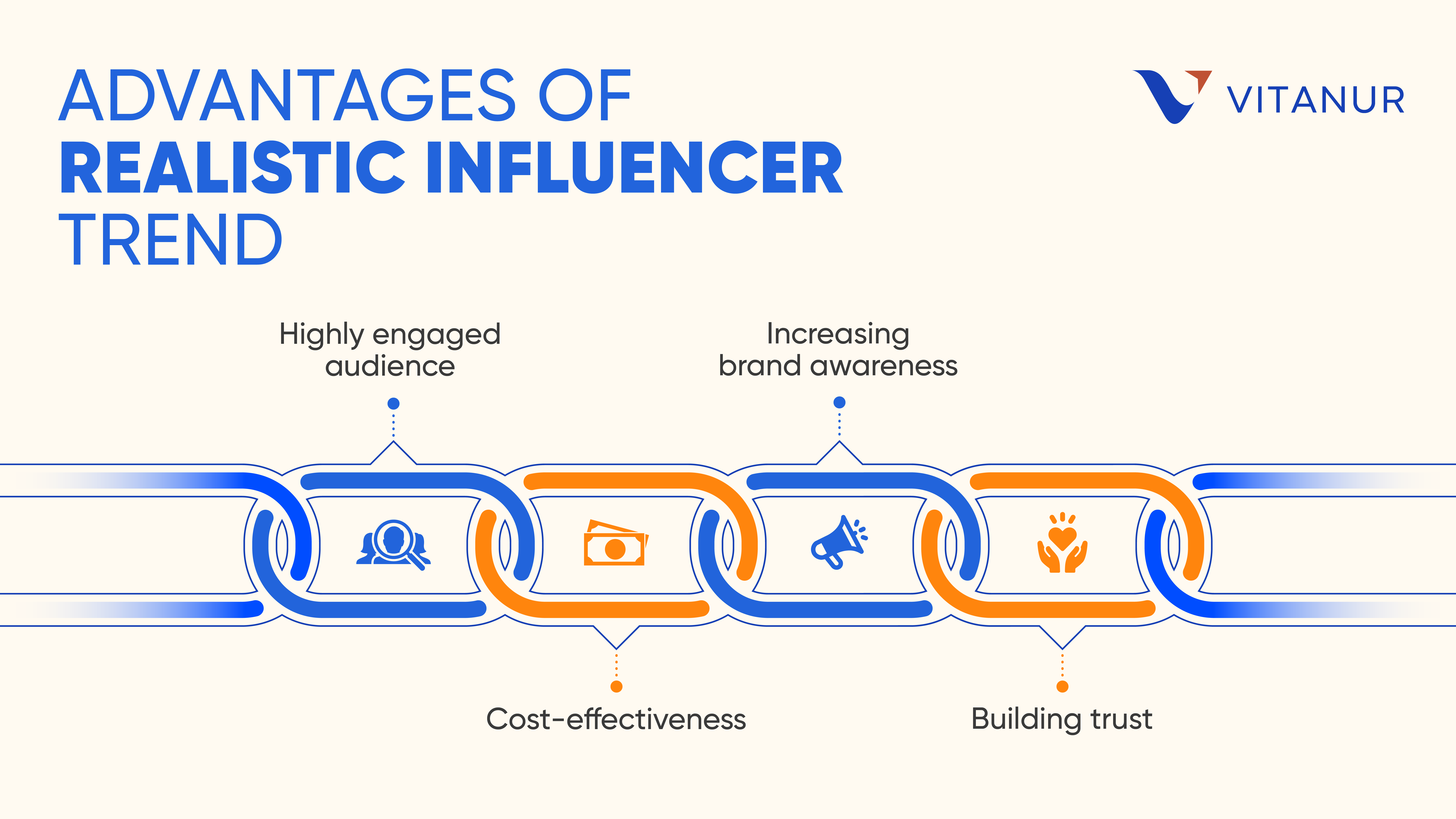 advantages of realistic influencer trend