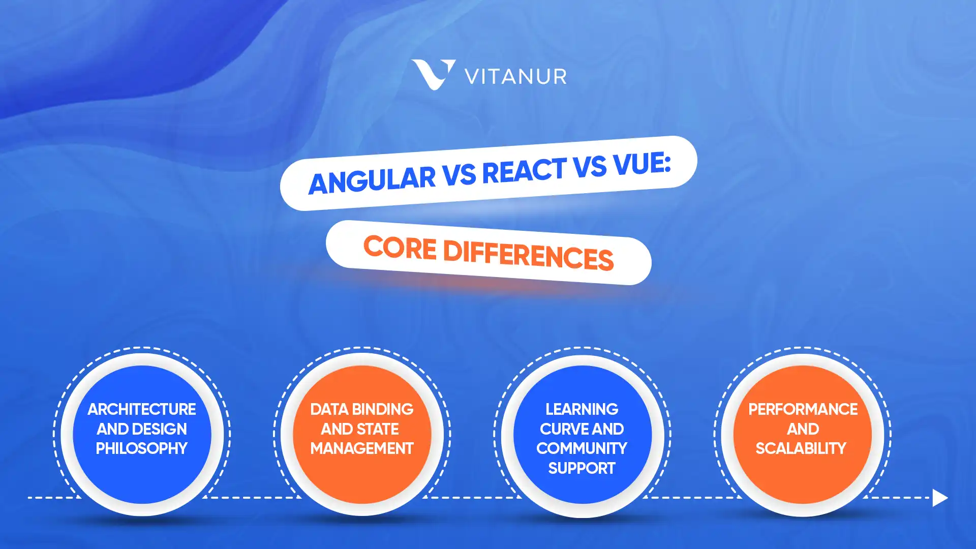 angular react vue core differences